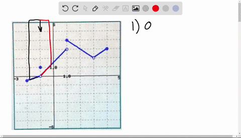 point-let-f-be-the-function-whose-graph-is-shown-below-evaluate-each-of-the-following-expressions-if-a-limit-does-not-exist-or-is-undefined-enter-dne-lim-flx-lim-_-fx-lim-fx-f-1-lim-fx-lim-f-71504