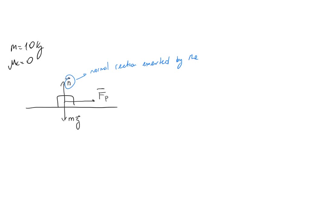 SOLVED Suppose a 10 kg box is sliding across a horizontal floor (Âµk