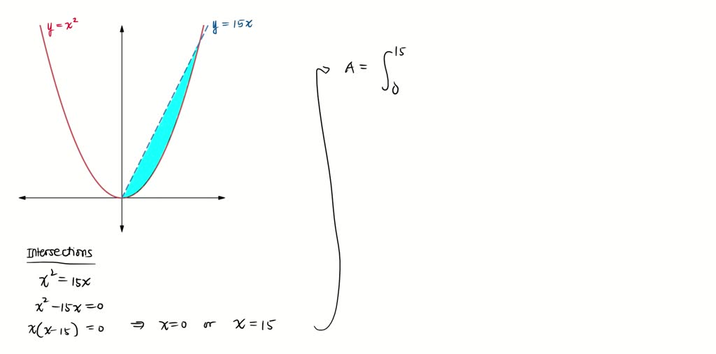 solved-in-the-figure-to-the-right-the-equation-of-the-solid-parabola