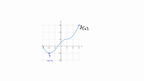 math-142