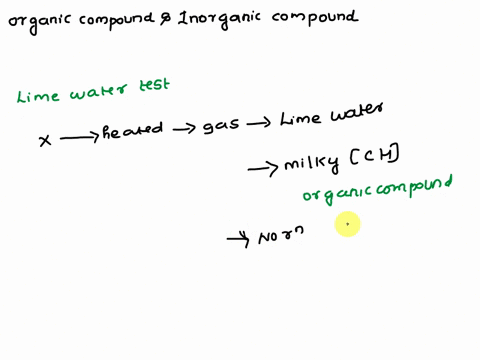 list-three-experimental-tests-that-you-could-use-to-distinguish-between-organic-and-inorganic-compounds-what-would-be-the-expected-results-of-each-test-for-an-organic-compound-and-for-an-ino-91308