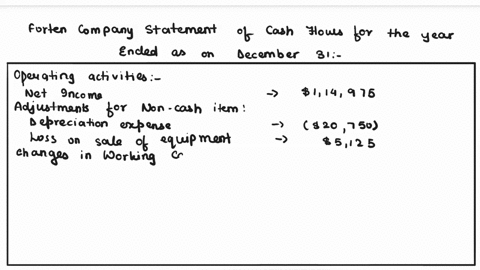 forten-companys-current-year-income-statement-comparative-balance-sheets-and-additional-information-follow-for-the-year-1-all-sales-are-credit-sales-2-all-credits-to-accounts-receivable-refl-93388