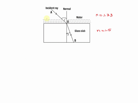 the-index-of-refraction-of-a-type-of-glass-is-150-and-the-index-of-refraction-of-water-is-133-if-light-enters-water-from-this-glass-the-angle-of-refraction-will-be-_______________-a-greater-52597