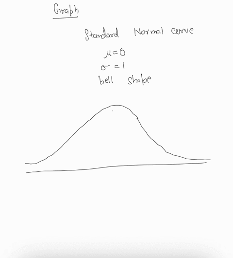 draw-the-graph-and-find-the-area-under-the-standard-normal-curve-to-the-right-of-z-1-46153