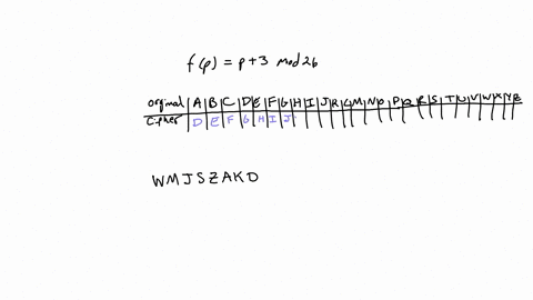 1-point-decrypt-the-following-messages-encrypted-using-the-caesar-cipher-fp-p-3-mod-26-alphabet-abcdefghijklmnorqrstuvwxyz-a-fudcb-kdwv-crazy-hats-b-exvb-krvslwdo-busy-hospital-c-wmjszakd-97203