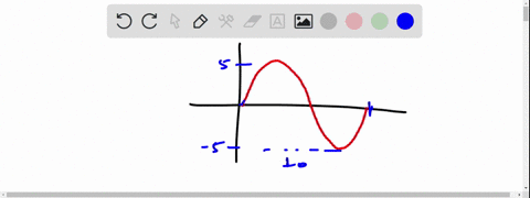 find-a-function-of-the-form-y-a-sinkx-c-or-y-acoskr-cwhose-graph-matches-the-function-shown-below-leave-your-answer-in-exact-form-if-necessary-type-pi-for-t-31718