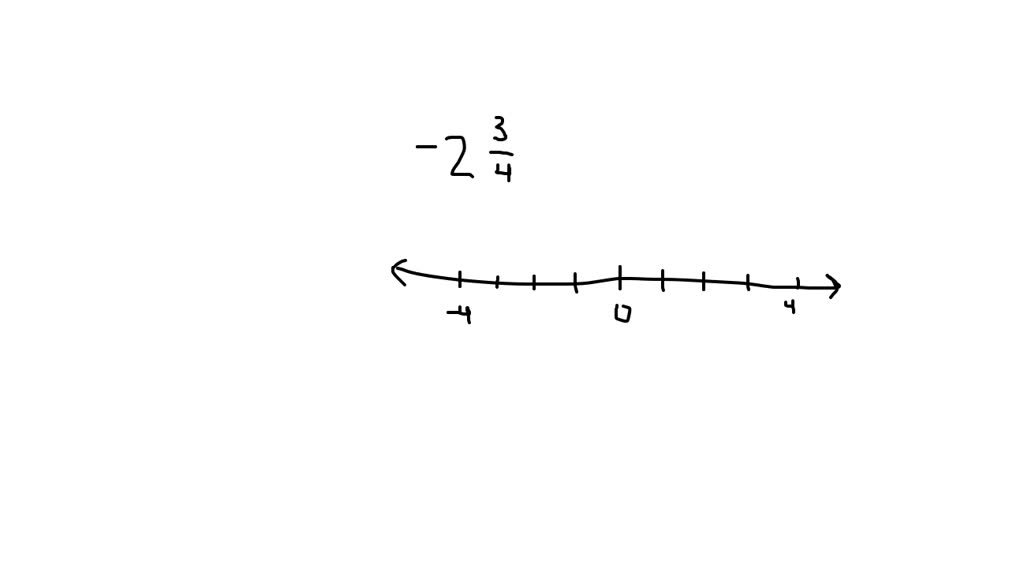 solved-2-3-4-on-a-number-line