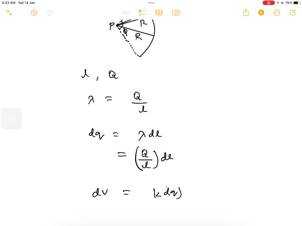 SOLVED In the figure a plastic rod having uniformly distributed charge