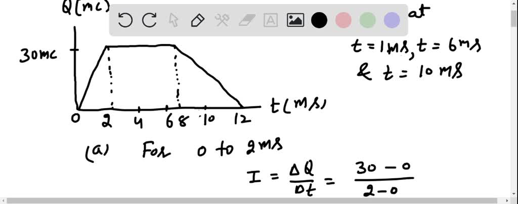 SOLVED: Using Y=mx+b 1.6 The Charge Entering Certain Element Is Shown ...