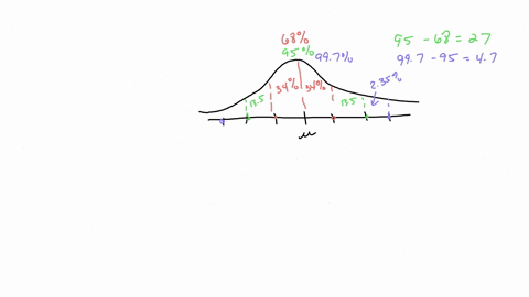 assume-random-variable-x-follows-a-normal-distribution-with-mean-50-and-standard-deviation-of-10-use-the-empirical-rule-to-find-p40-x-60-write-as-a-probability-not-as-a-percentage-give-two-d-51124