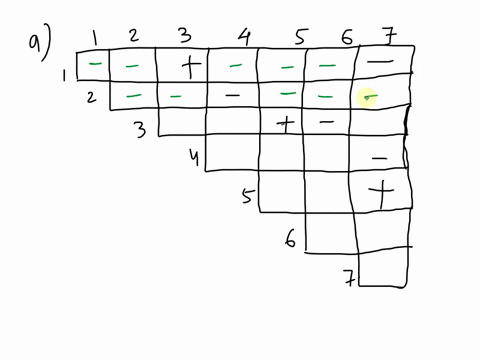 biol-j00-week-mdg-complementation-tests-of-the-recessive-mutant-genes-to-7-produced-the-data-in-the-matrix-plus-indicates-complementation-and-that-the-phenotypeof-the-combined-alleles-is-wil-03201