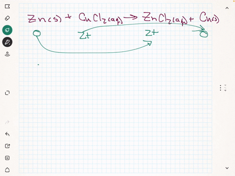 consider-the-following-redox-reaction-zns-cucl2-aq-zncl2-aq-cus-compound-cucl2-zncl2-molar-mass-gmol-13435-13629-1-what-are-the-oxidation-numbers-for-zn-and-cu-before-and-after-the-reaction-17124