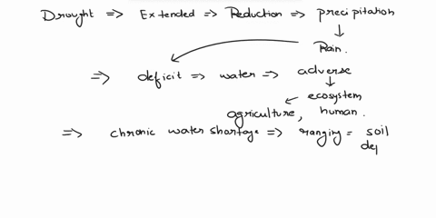 1x2-define-the-term-drought-why-is-maize-regarded-as-an-important-crop-in-the-article1-x-1-according-to-the-article-describe-two-effects-of-drought-on-2x2-farming-discuss-in-a-paragraph-of-e-21276