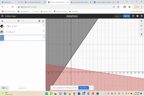 asolve-the-lp-problem-if-no-optimal-solution-exists-indicate-whether-the-feasible-region-is-empty-or-the-objective-function-is-unbounded-enter-empty-if-the-region-is-empty-enter-unbounded-if-73828