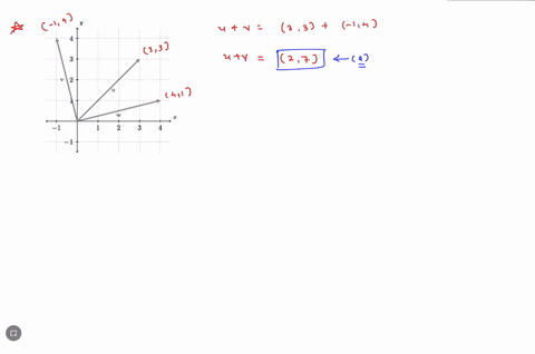 find-the-following-expressions-using-the-graph-below-of-vectors-u-v-and-w-3-v-2-f-1-uv-2-2u-w-3-3v-6w-4-iwl-27084