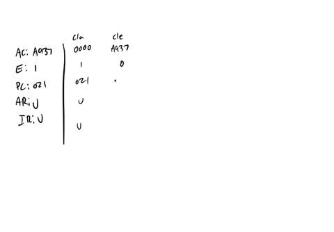 the-content-of-ac-in-the-basic-computer-is-hexadecimal-a937-and-the-initial-value-of-e-is-1-determine-the-contents-of-ac-e-pc-ar-and-ir-in-hexadecimal-after-the-execution-of-cla-instruction-83063