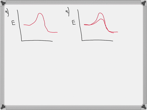 82-for-each-of-the-following-pairs-of-reaction-diagrams-identify-which-of-the-pair-is-catalyzed-a-30-30-25-20-15-10-25-2-20-15-1-10-extent-of-reaction-extent-of-reaction-b-6-2-1-2-1-1-10-1-e-71006