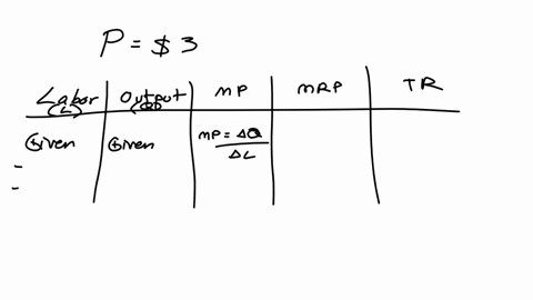 in-this-problem-the-short-run-production-function-is-given-in-other-words-we-are-able-to-see-the-total-output-that-is-produced-when-different-amounts-of-labor-inputs-are-hired-each-output-unit-produ-3