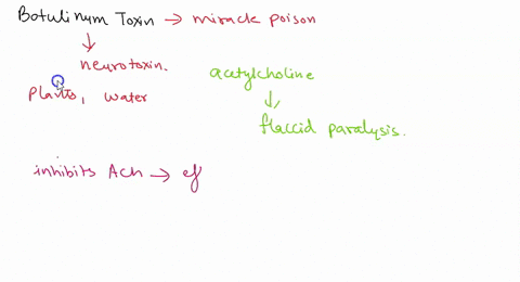 question-10-6-pts-match-the-toxin-with-its-characteristic-botulinum-toxin-choose-results-in-export-of-solutes-into-the-small-intestine-not-made-of-protein-causes-adp-ribosylation-of-ef-2-inh-77853