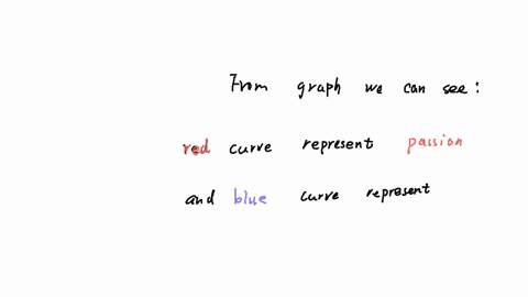 use-interval-notation-to-write-an-inequality-that-expresses-for-which-years-in-a-relationship-pass-2-40457