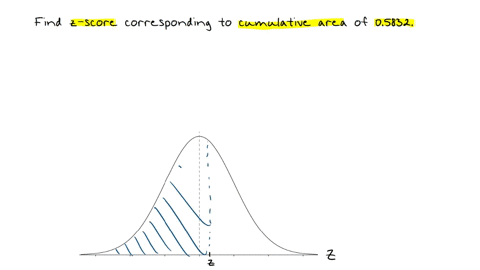 use-the-standard-normal-table-to-find-the-z-score-that-corresponds-to-the-cumulative-area-05832if-the-area-is-not-in-the-tableuse-the-entry-closest-to-the-area-if-the-area-is-halfway-between-50235
