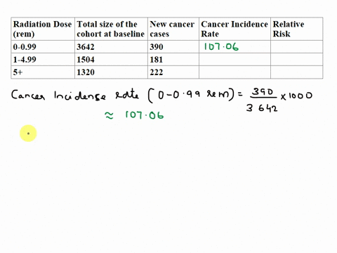 the-following-results-were-obtained-in-an-occupational-cohort-study-of-the-risk-of-cancer-associated-with-exposure-to-radiation-total-size-of-the-cohort-new-cancer-cancer-at-baseline-cases-i-81958
