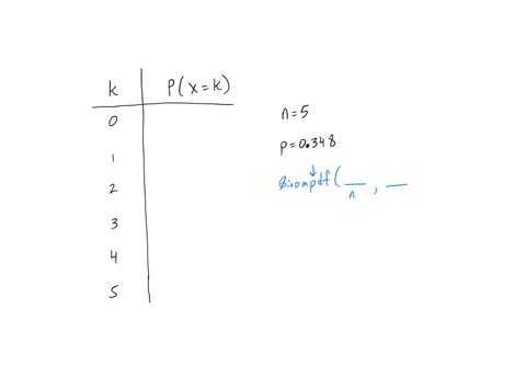assume-that-a-procedure-yields-a-binomial-distribution-with-a-trial-repeated-times-use-some-form-of-technology-like-excel-or-statdisk-to-find-the-probability-distribution-given-the-probability-of-su-2