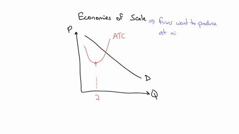 the-figure-above-shows-the-market-demand-curve-and-the-atc-curve-for-a-firm-if-all-firms-in-the-market-have-the-same-atc-curve-economies-of-scale-limit-the-market-to-________-firms-a-1-b-2-c-52296