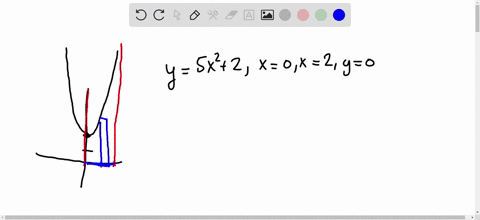 find-the-area-of-the-region-bounded-by-the-graphs-of-the-equations-y5-x22-quad-x0-quad-x2-quad-y0-3-70983