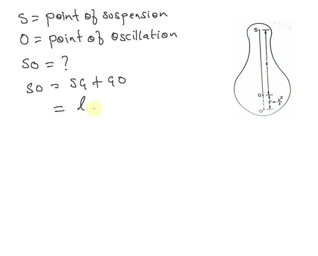 SOLVED Center of Suspension and Center of Oscillation of a compound pendulum are