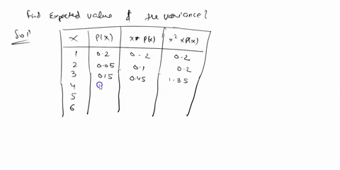 14-suppose-we-have-a-six-sided-die-but-it-is-weighted-so-that-the-probabilities-of-any-face-showing-are-not-all-the-same-let-x-be-a-random-variable-for-the-number-showing-on-the-die-the-prob-02506