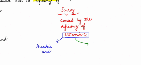 question-22-not-yet-answered-marked-out-of-100-flag-question-the-causes-of-scurvy-disease-is-deficiency-of-select-one-a_-riboflavin-b-biotin-c-niacin-d-ascorbic-acid-54993