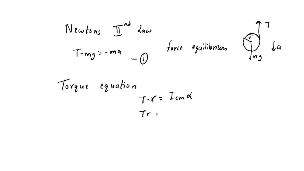 SOLVED A yoyo disk is attached to the ceiling by a massless string