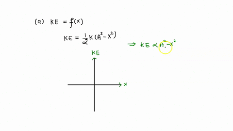 4-which-of-the-following-graphs-shows-the-kinetic-energy-k-of-the-particle-point-as-a-function-of-its-displacement-x-a-b-c-d-5-when-a-mass-m-is-hung-on-a-certain-ideal-spring-the-spring-stre-59278