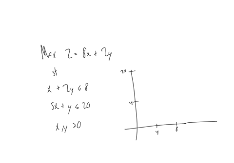 lp-model-maximize-zequals-8xplus2y-subject-to-1xplus2yless-than-or-equals8-c1-5xplus1yless-than-or-equals20-c2-xygreater-than-or-equals0-on-the-graph-on-right-the-constraints-c-subscript-1-and-c-subsc