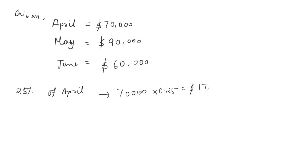 SOLVED Journal Entry for Asset Purchase Prepare a journal entry for