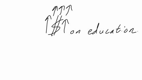 elections-are-coming-up-in-two-weeks-you-pass-by-your-local-library-and-observe-a-candidate-promising-a-high-amount-of-spending-on-education-and-a-moderate-amount-of-spending-on-health-care-what-is-th