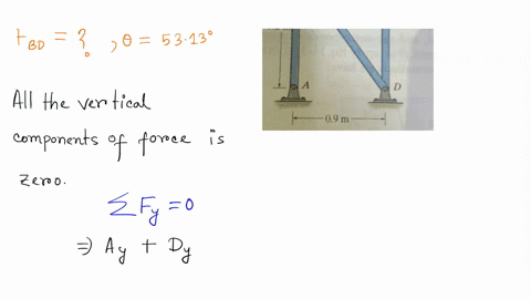 determine-the-horizontal-displacement-of-joint-b-on-the-truss-each-a992-steel-member-has-a-cross-sec-16306