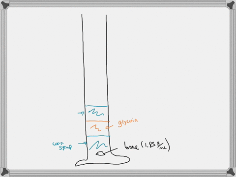examine-the-density-values-for-several-common-liquids-and-solids-given-in-table-25-sketch-the-results-of-an-experiment-that-layered-each-of-the-liquids-and-solids-in-a-1000-ml-graduated-cylinder