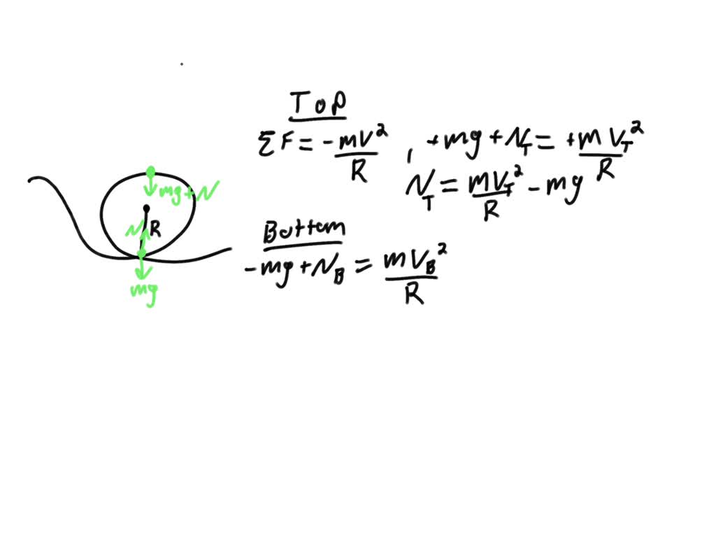 SOLVED: Show That On A Roller Coaster With A Circular Vertical Loop ...