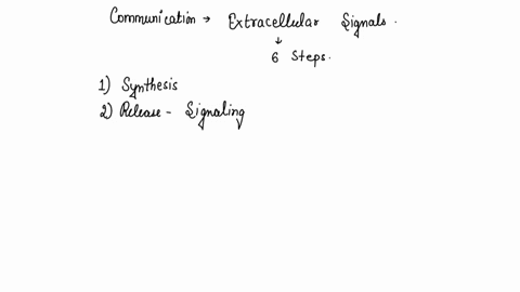 4-compare-and-contrast-signaling-triggered-by-lipid-soluble-molecules-g-protein-coupled-receptors-and-enzyme-linked-cell-surface-receptors-3-pts-56098