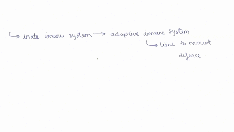 the-actions-of-the-innate-and-adaptive-branches-of-the-immune-system-often-overlap-why-do-you-think-that-there-is-so-much-redundancy-of-action-and-so-many-interacting-aspects-of-the-immune-r-88884