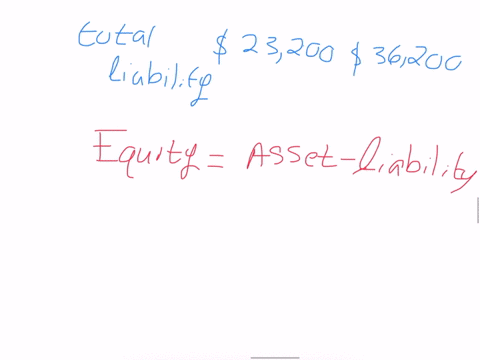 please-teach-me-to-solve-this-problem-step-by-step-shep-company-shows-the-following-information-for-the-current-year-beg-of-year-end-of-year-total-assets-53200-84000total-liability-23600-366-27226