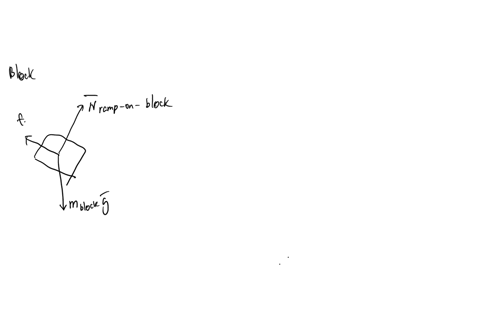 below-block-on-ramp-where-friction-present-betwcen-the-block-and-slope-draw-the-frce-body-diagram-fbd-of-the-block-and-ramp-in-the-table-below-each-fbd-drauorce-uectans-their-point-of-action-67778