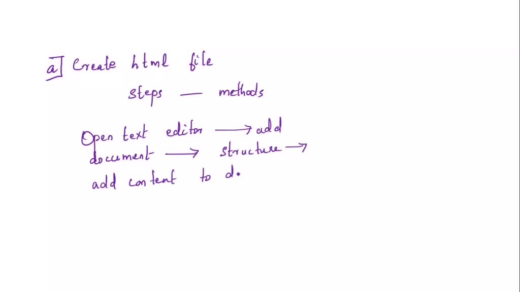 Text: Create and style a webpage Building a webpage using HTML and CSS ...