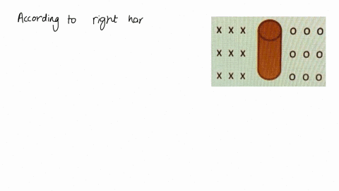 what-is-the-current-direction-in-the-wire-shown-ixhxx-xhxx-xlxxi-69437