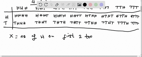 a-fair-coin-is-tossed-4-times-independently-let-xthe-number-of-heads-on-the-first-two-tosses-and-ythe-number-of-tails-on-the-last-two-tosses-1-list-a-table-showing-the-joint-distribution-of-36273