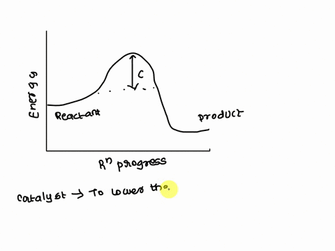 how-would-the-graph-change-if-a-catalyst-were-used-a-a-would-increase-b-c-would-decrease-c-d-would-decrease-d-e-would-decrease-edmentum-inc-us-httpsf1appedmentum-com-assessments-deliveryuamt-78125