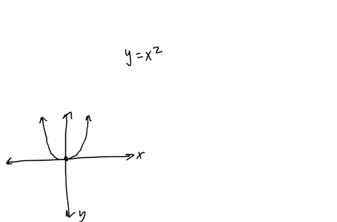 find-the-domain-and-range-of-y-x2