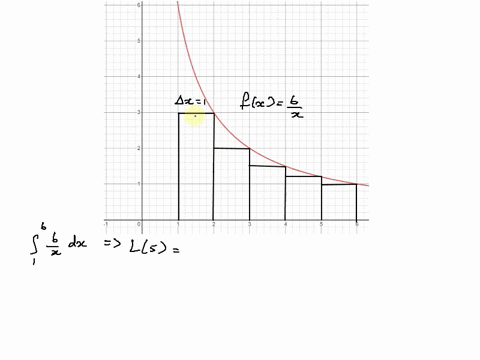 let-f-be-the-function-defined-by-fx-if-five-subintervals-of-equal-length-are-used-what-is-the-value-of-the-left-riemann-sum-approximation-for-dr-round-to-the-nearest-thousandth-if-necessary-55992